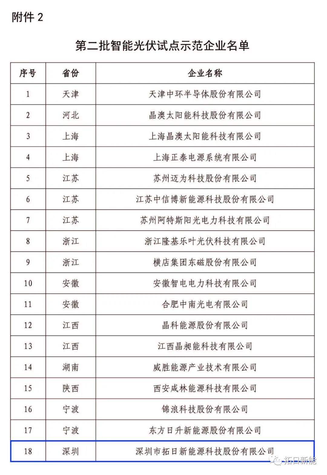 ŷ��(�й�)�ɷ����޹�˾����